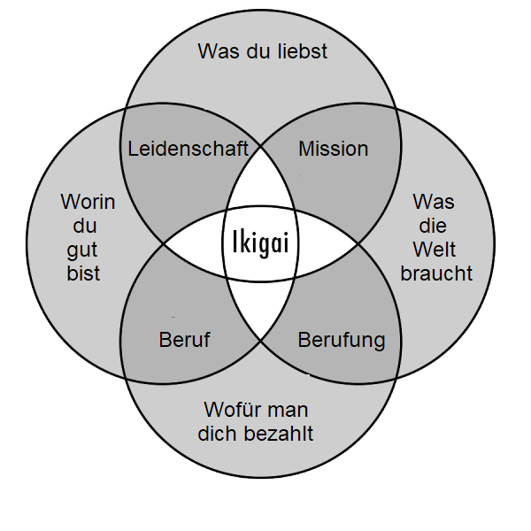 Ikigai