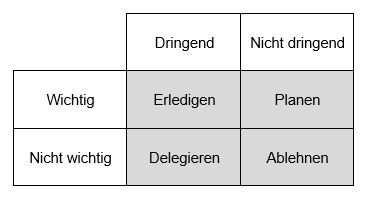 Entscheidungshilfe