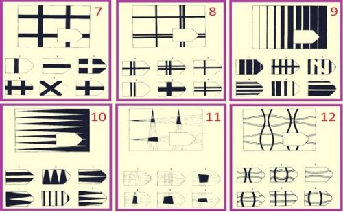 Ravens Test - ein psychologischer Test