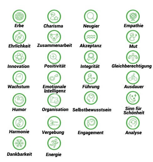 Die persönlichen Stärken - Übersicht